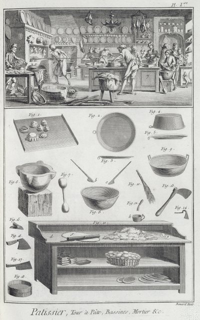 Kuchnia i wyposażenie piekarzy, z Encyclopedie des Sciences et Metiers autorstwa Denisa Diderota (1713-84) opublikowanej ok. 1770 r. autorstwa French School