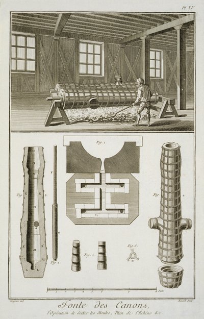 Warsztat armatni, z Encyclopedie des Sciences et Metiers autorstwa Denisa Diderota (1713-84) wydanego ok. 1770 r. autorstwa French School