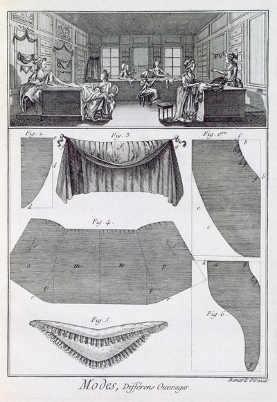 Sklep z modą, z Encyclopedie des Sciences et Metiers autorstwa Denisa Diderota (1713-84) opublikowany ok. 1770 autorstwa French School