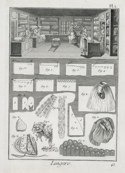 Warsztat i materiał dla wytwórców bielizny, z Encyclopedie des Sciences et Metiers Denisa Diderota (1713-84) wydanego ok. 1770 r. autorstwa French School