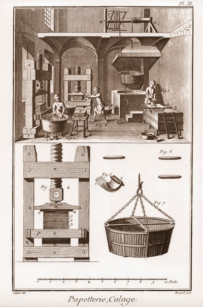 Papiernia - Papeteria: Kolaż - „” The Great Encyclopedia lub Dictionnaire Raisonne des Sciences, des Arts et des Metiers” (Encyklopedia lub Słownik Nauk, Sztuki i Zawodów) autorstwa Denisa Diderota (1713-1784) i Jeana d