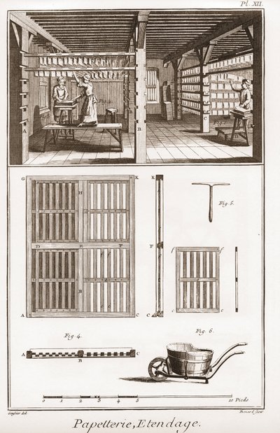 Papiernia - Stationery: Extendage - „” The Great Encyclopedia lub Dictionnaire Raisonne des Sciences, des Arts et des Metiers”” (Encyklopedia lub słownik nauk, sztuki i zawodów) autorstwa Denisa Diderota (1713-1784) i Jeana d „Alembert (1717-178 autorstwa French School