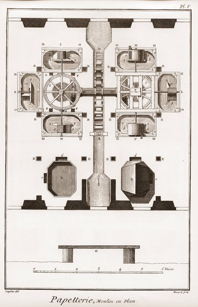 Papiernia - Papeteria: Młyn w planie - „” The Great Encyclopedia lub Dictionnaire Raisonne des Sciences, des Arts et des Metiers”” (Encyklopedia lub słownik nauk, sztuki i zawodów) autorstwa Denisa Diderota (1713-1784) i Jean d