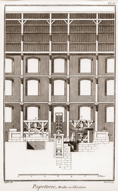 Papiernia - Artykuły papiernicze: Moulin en elewacja - „Wielka encyklopedia, czyli Dictionnaire Raisonne des Sciences, des Arts et des Metiers” (Encyklopedia lub Słownik Nauk, Sztuki i Zawodów) autorstwa Denisa Diderota (1713-1784) oraz Jean d