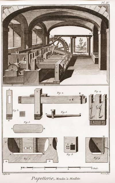 Papiernia - Papeteria: Moulins a Maillets - „” The Great Encyclopedia lub Dictionnaire Raisonne des Sciences, des Arts et des Metiers”” (Encyklopedia lub Słownik Nauk, Sztuki i Zawodów) autorstwa Denisa Diderota (1713-1784) oraz Jean d