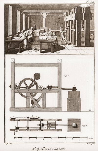 Papiernia - Papeteria: la salle - „” The Great Encyclopedia lub Dictionnaire Raisonne des Sciences, des Arts et des Metiers” (Encyklopedia lub Słownik Nauk, Sztuki i Zawodów) autorstwa Denisa Diderota (1713-1784) i Jeana d „Alembert (1717-1783) autorstwa French School