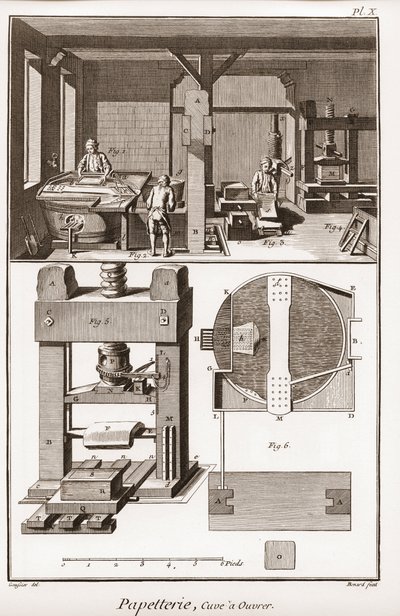 Papiernia - Artykuły papiernicze: zbiornik do pracy - „” The Great Encyclopedie, ou Dictionnaire Raisonne des Sciences, des Arts et des Metiers”” (Encyklopedia lub słownik nauk, sztuki i zawodów) autorstwa Denisa Diderota (1713-1784) i Jean d