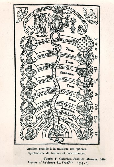 Apollo kierujący Muzyką Sfer z Practica Musicae Franchino Gaffurio, wydanej po raz pierwszy w 1496 r., ilustracja z Revue dHistoire du Theatre, 1959 autorstwa French School