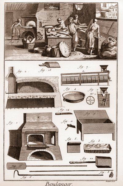 Piekarnia - Piekarnia i sprzęt do pieczenia - „” The Great Encyclopedie, ou Dictionnaire Raisonne des Sciences, des Arts et des Metiers” (Encyklopedia lub słownik nauk, sztuki i zawodów) autorstwa Denisa Diderota (1713-1784) i Jeana d