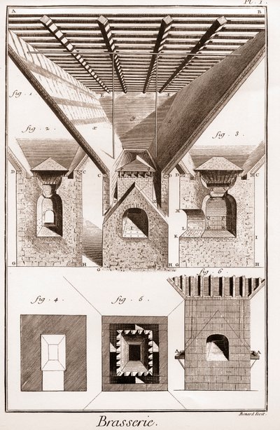 Brasserie - La Touraille. A, B, C, D, lej, podstawki i inne części, z piecem poniżej. 2. Wnętrze pieca. 3. Cięcie pieca. I G H K L, rys. 1. 2. 3. dolna część pieca. K L M, usta. NO, P Q, kowadła. P Q R S, część środka autorstwa French School