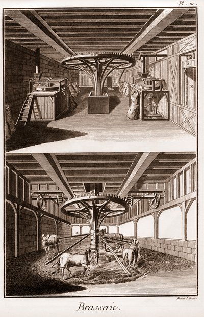 Brasserie – „The Grande Encyclopedia lub Dictionnaire Raisonne des Sciences, des Arts et des Metiers” (Encyklopedia lub Słownik Nauk, Sztuki i Zawodów) autorstwa Denisa Diderota (1713-1784) i Jeana d