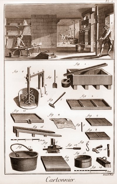 Cartonnier - warsztat produkujący tekturę - „” The Great Encyclopedia, czyli Dictionnaire Raisonne des Sciences, des Arts et des Metiers” (Encyklopedia lub Słownik Nauk, Sztuki i Zawodów) autorstwa Denisa Diderota (1713-1784) i Jeana d