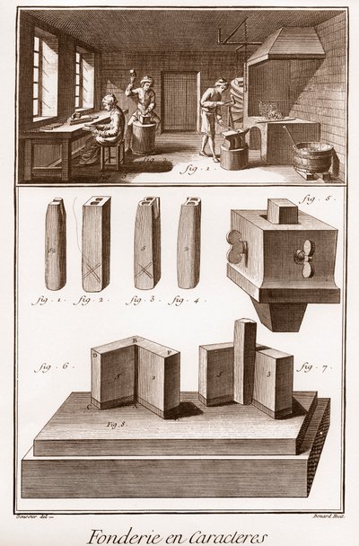Odlewnia postaci - „” Wielka encyklopedia lub słownik nauk, sztuki i zawodów” Denisa Diderota (1713-1784) i Jeana d