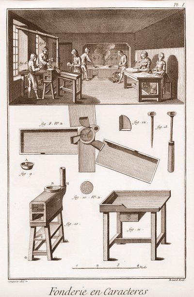 Odlewnia postaci - „” Wielka encyklopedia lub słownik nauk, sztuk i zawodów” Denisa Diderota (1713-1784) i Jeana d
