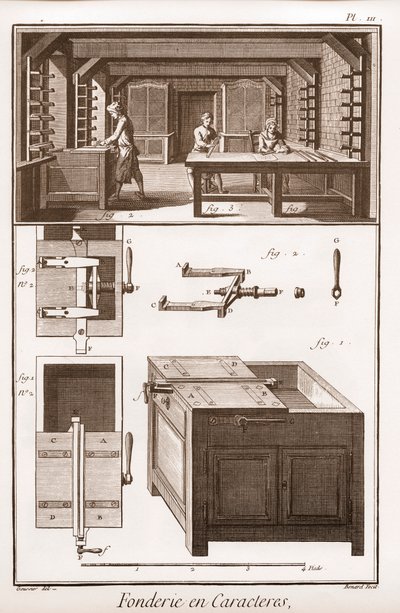 Odlewnia postaci - „” Wielka encyklopedia lub słownik nauk, sztuk i zawodów” Denisa Diderota (1713-1784) i Jeana d