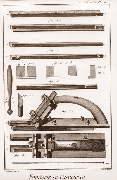 Odlewnia postaci - „” Wielka encyklopedia lub słownik nauk, sztuk i zawodów” Denisa Diderota (1713-1784) i Jeana d