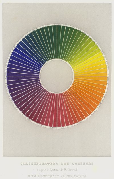 Klasyfikacja kolorów według systemu M Chevreul, Chromatic Circle of Frank Colours (kolor lito) autorstwa French School