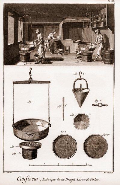 Cukiernik - „Encyklopedia lub słownik nauk, sztuk i zawodów” Denisa Diderota (1713-1784) i Jeana d