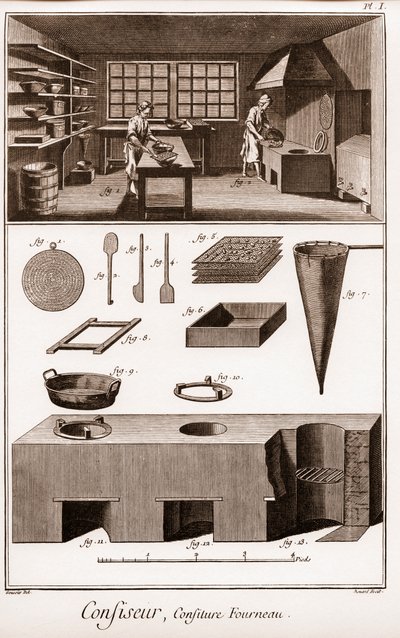 Tworzenie - „” The Great Encyclopedia lub Dictionary of Sciences, Arts and Professions”” (Encyklopedia lub Dictionary of the Sciences, Arts and Professions) autorstwa Denisa Diderota (1713-1784) i Jeana d
