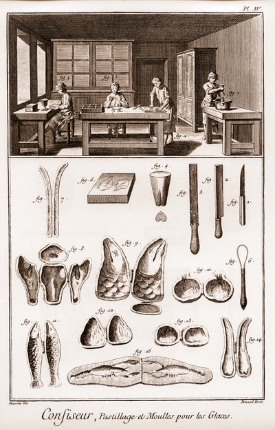 Cukiernik - pastylka i formy do lodów - „” The Grande Encyclopédie, ou Dictionnaire Raisonne des Sciences, des Arts et des Metiers”” (Encyklopedia lub słownik nauk, sztuki i zawodów) autorstwa Denisa Diderota (1713-1784) i Jeana z Alei autorstwa French School