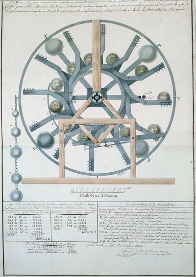 Projekt dla Perpetual Motion Machine, 1834 (atrament i toaleta na papierze) autorstwa French School