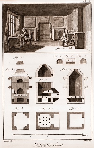 Malowanie emalią - „” The Great Encyclopedia lub Dictionnaire Raisonne des Sciences, des Arts et des Metiers”” (Encyklopedia lub słownik nauk, sztuki i zawodów) autorstwa Denisa Diderota (1713-1784) i Jeana d