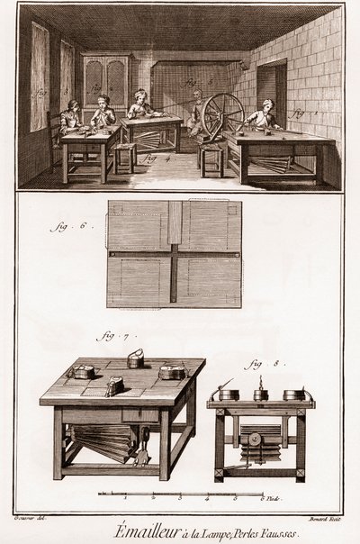 Encyklopedia lub Słownik Nauk, Sztuki i Zawodów Denisa Diderota (1713-1784) i Jeana d