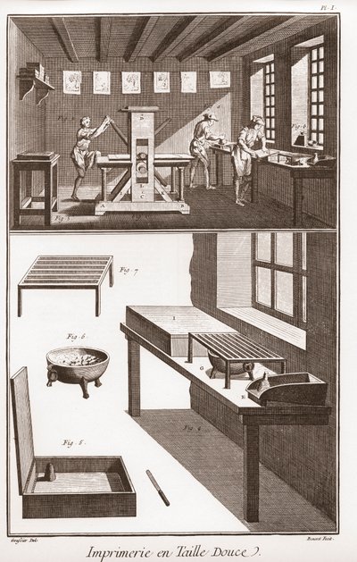 Encyklopedia lub Słownik Nauk, Sztuki i Zawodów Denisa Diderota (1713-1784) i Jeana d