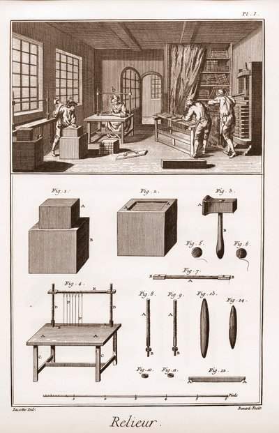 Encyklopedia lub słownik nauk, sztuk i zawodów autorstwa Denisa Diderota (1713-1784) i Jeana d