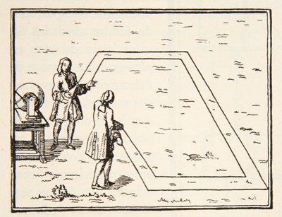 Eksperyment Le Monniera z prędkością elektryczności, 1751, kopia Borisa Mestchersky