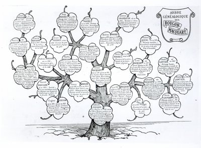 Drzewo genealogiczne rodziny Rougon-Macquart autorstwa French School