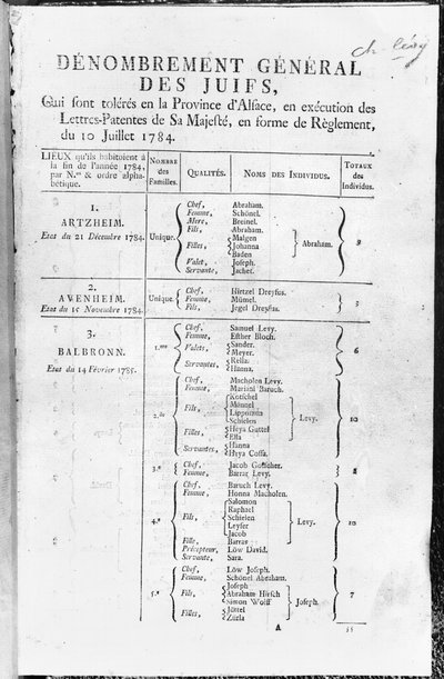Powszechny Spis Ludności Żydowskiej w Alzacji, 1784-85 autorstwa French School