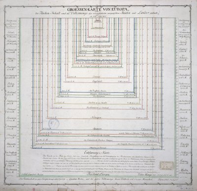 Niemiecka mapa pokazująca zasięg powierzchni i ludności głównych krajów Europy, ok. 1785 (patrz także 741281) autorstwa French School