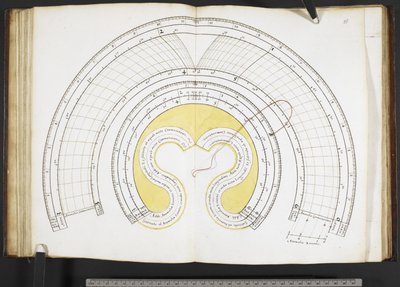 Harley MS 3263 f.27v Organon Astronomicon ex hypothesibus Copernicus extractum Jean du Temps z Blois (tusz i kolor na welinie) autorstwa French School