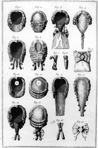 Ilustracje różnych modów perukarskich, tablica VII, t. 8, z Encyclopedie des Sciences et Metiers Diderota, wydana ok. 1770 r. autorstwa French School