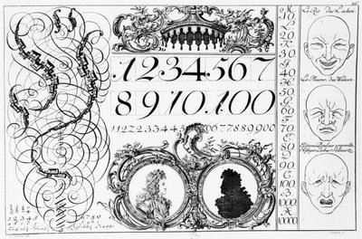 Nauka matematyki, ilustracja z książki francusko-niemieckiej, początek XVIII wieku autorstwa French School