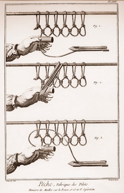 Tworzenie sieci rybackiej - Encyklopedia lub Słownik Nauk, Sztuki i Zawodów Denisa Diderota (1713-1784) i Jeana d
