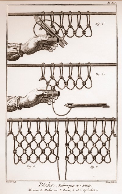 Tworzenie sieci rybackiej - Encyklopedia lub Słownik Nauk, Sztuki i Zawodów Denisa Diderota (1713-1784) i Jeana d