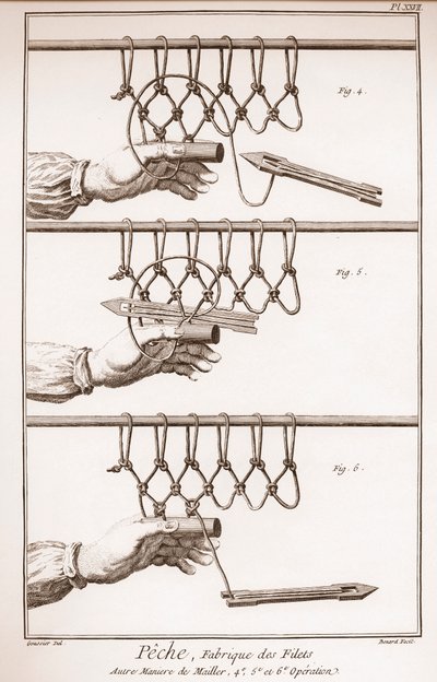 Tworzenie sieci rybackiej - Encyklopedia lub Słownik Nauk, Sztuki i Zawodów Denisa Diderota (1713-1784) i Jeana d