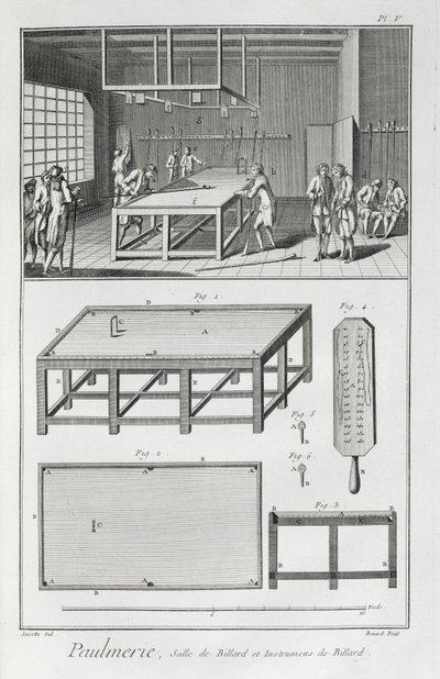 Mężczyźni grający w bilard, z Encyclopedie des Sciences et Metiers autorstwa Denisa Diderota (1713–84) opublikowanej ok. 1770 r. autorstwa French School