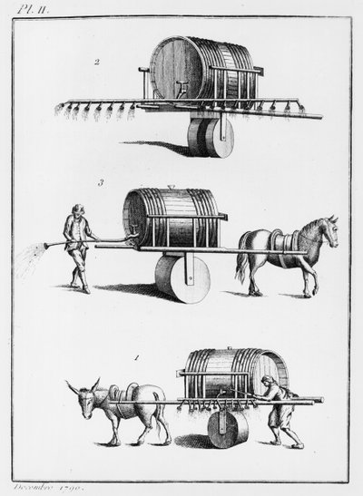 Metoda podlewania roślin jadalnych na dużą skalę, ilustracja z Obserwacje z fizyki, z historii naturalnej i sztuki, dedykowana Mgr. Hrabia Artois, grudzień 1790 autorstwa French School