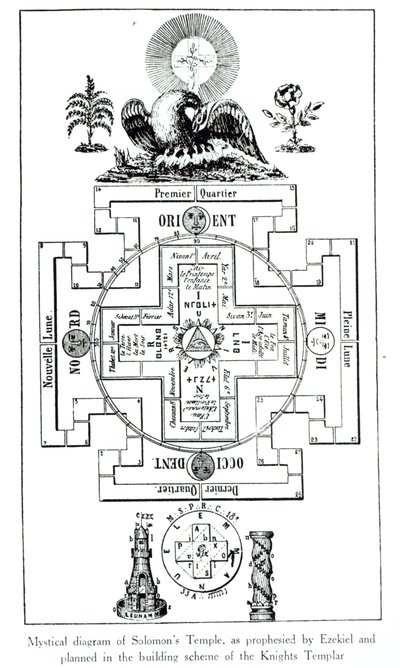 Mistyczny schemat Świątyni Salomona, przepowiedziany przez Ezechiela i zaplanowany w planie budowy templariuszy autorstwa French School