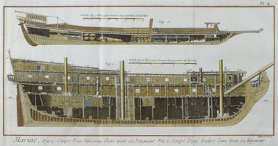 Marynarka wojenna, podłużne przekroje statku i kuchni, ilustracja z Encyclopedie des Sciences et Metiers autorstwa Denisa Diderota (1713-84) rytowana przez Roberta Benarda (fl.1734) wydana ok. 1770 (kolor autorstwa French School