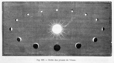 Kolejność faz Wenus - w „Les Terres du Ciel” Camille Flammarion, wyd. Marpon & Flammarion, Paryż autorstwa French School