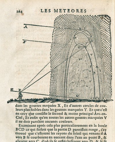 Strona z „Les meteores” Rene Descartes (1596-1650) autorstwa French School
