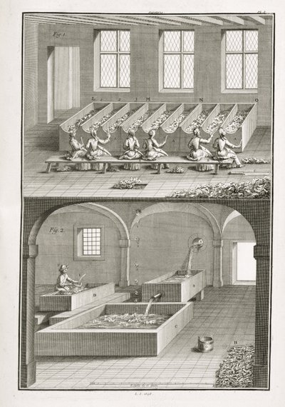 Wytwarzanie papieru, z Encyclopedie des Sciences et Metiers autorstwa Denisa Diderota (1713–84) opublikowanego ok. 1770 r. autorstwa French School