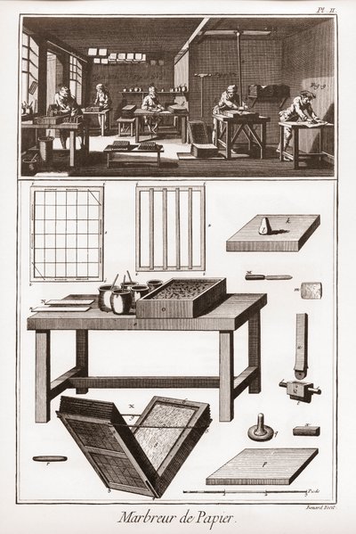 Marmurki z papieru - „” The Great Encyclopedia lub Dictionnaire Raisonne des Sciences, des Arts et des Metiers” (Encyklopedia lub słownik nauk, sztuki i zawodów) autorstwa Denisa Diderota (1713-1784) i Jeana d