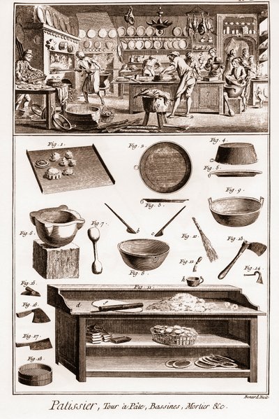Cukiernik - „The Great Encyclopedia lub Dictionary of Sciences, Arts and Professions” (Encyclopedia or Dictionary of the Sciences, Arts and Professions) autorstwa Denisa Diderota (1713-1784) i Jeana d