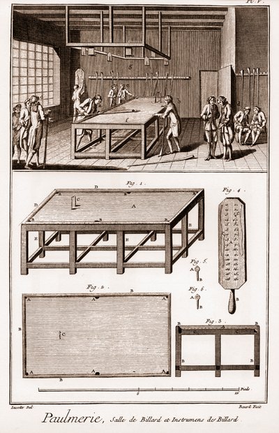 Paulmerie: Sala bilardowa i instrumenty bilardowe - „” The Great Encyclopedia lub Dictionnaire Raisonne des Sciences, des Arts et des Metiers”” (Encyklopedia lub słownik nauk, sztuki i zawodów) autorstwa Denisa Diderota (1713-1784) i Jeana d „Alem” autorstwa French School