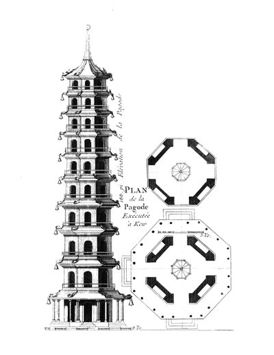 Plan pagody w Kew, z Jardins Anglo-Chinois a la Mode, George Louis le Rouge, opublikowany ok. 1776-88 autorstwa French School